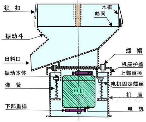 圓盤給料機結構圖