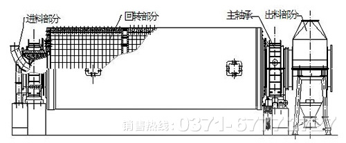 石英砂球磨機排礦部