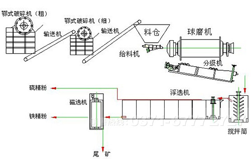 生石灰球磨機