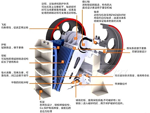 液壓顎式破碎機