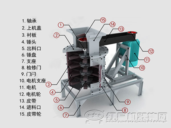 復合式制砂機