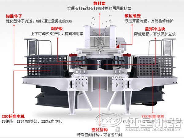 石子制砂機內部結構