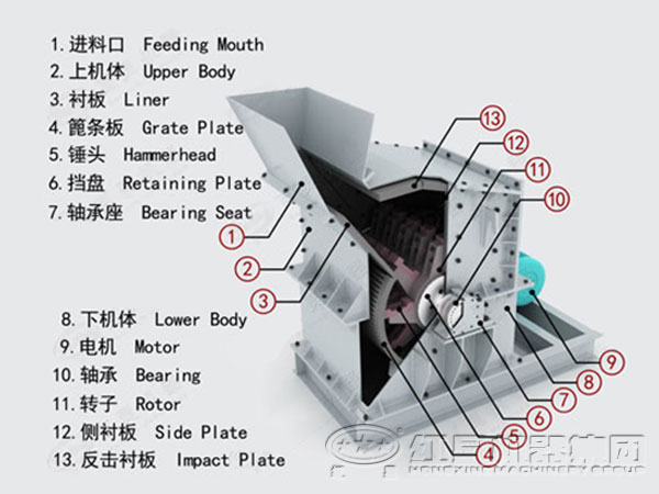 礦用細碎機內部結構圖