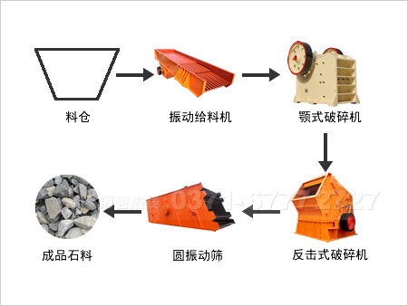 混凝土破碎生產線