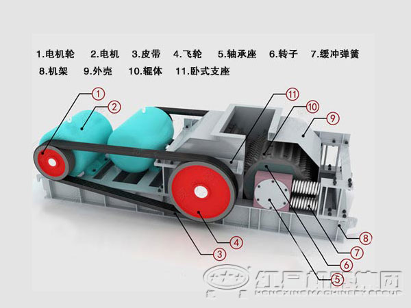 輥式破碎機內部結構