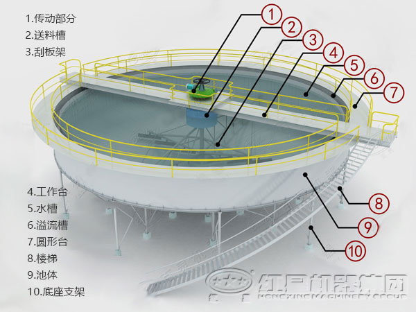 濃縮機內部結構圖