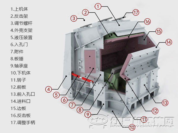 反擊式細碎機內部結構