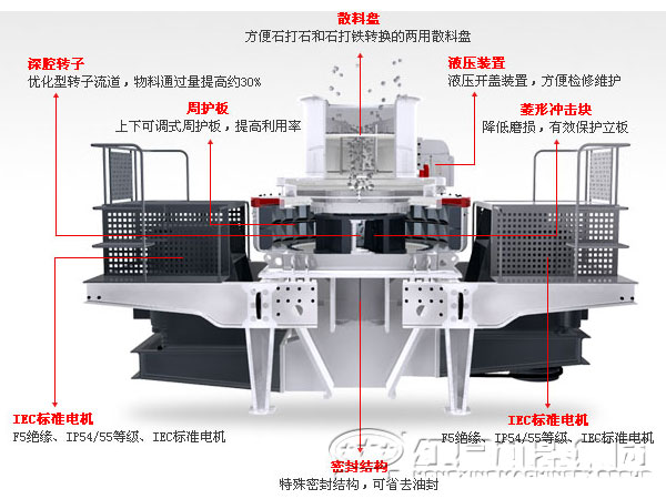 制砂機內部結構