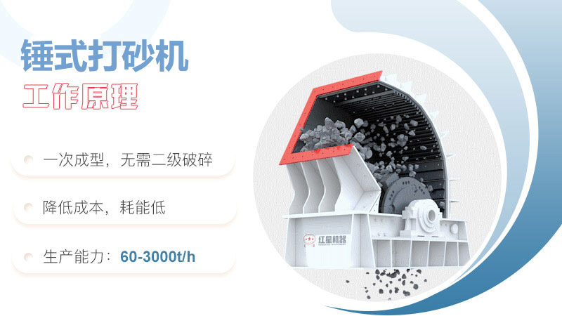 錘式打砂機內部圖