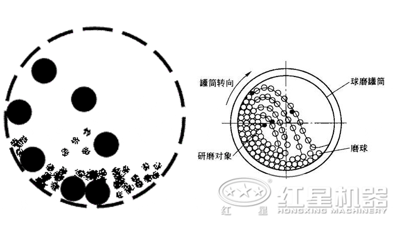 陶瓷球磨機原理