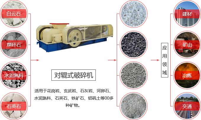 雙輥破碎機
