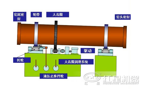 白灰回轉窯原理