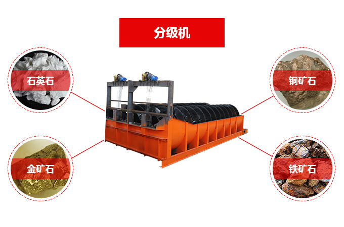 高堰式雙螺旋分級機應用領域