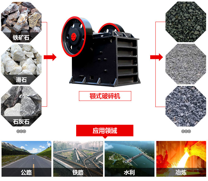 石頭鄂式碎石機