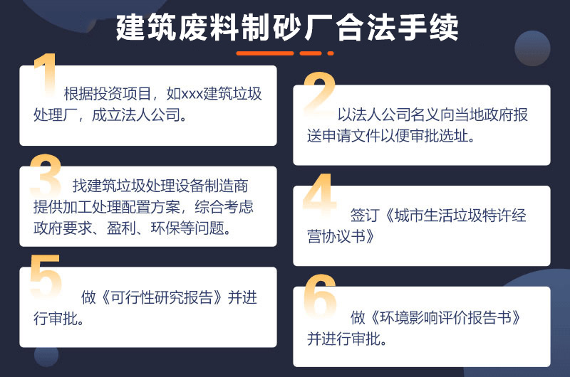 建筑廢料加工沙子手續
