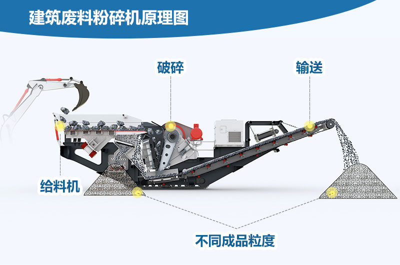建筑廢料粉碎機原理圖