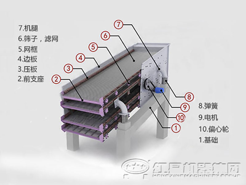 砂石分離機結構圖