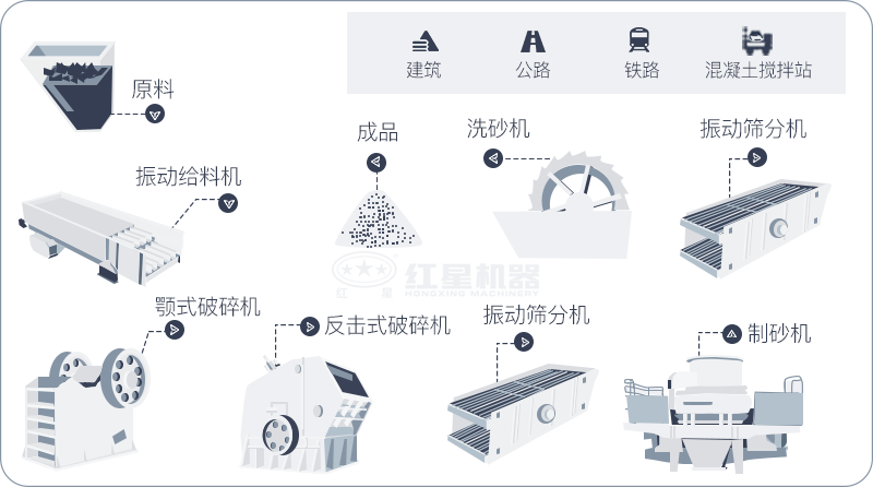 制砂生產(chǎn)線(xiàn)工藝流程圖