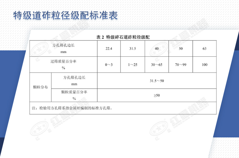 道砟石子規格