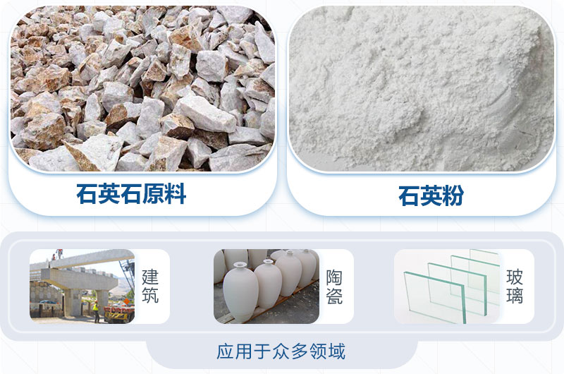 石英砂磨粉后應用領域