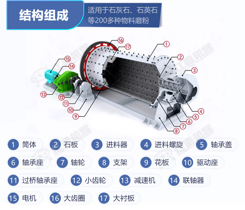 濕式格子型球磨機結構圖