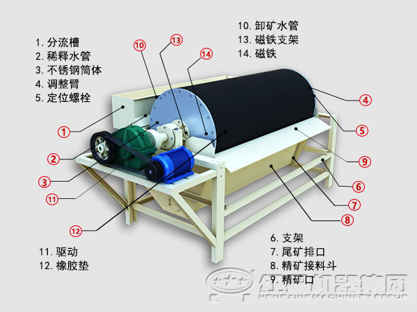 磁選機生產廠家