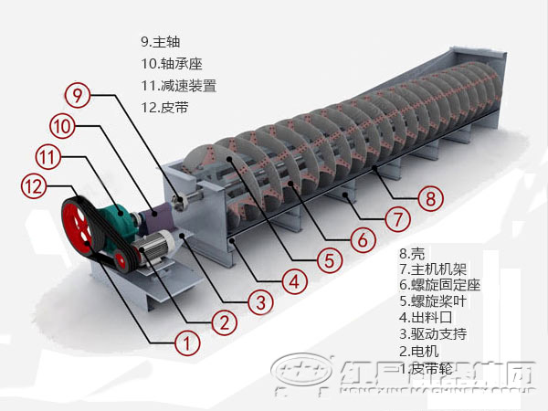 螺旋分級機結構圖