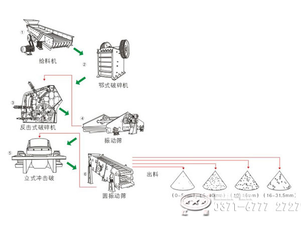 機制砂工藝流程