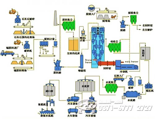 冶金回轉窯工作原理
