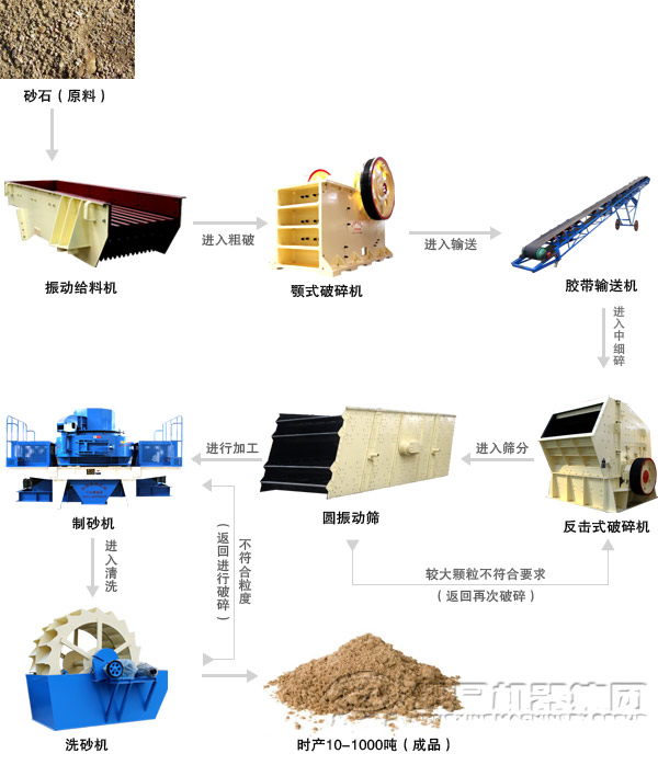混凝土碎石生產工藝