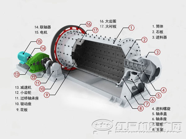 連續式球磨機結構