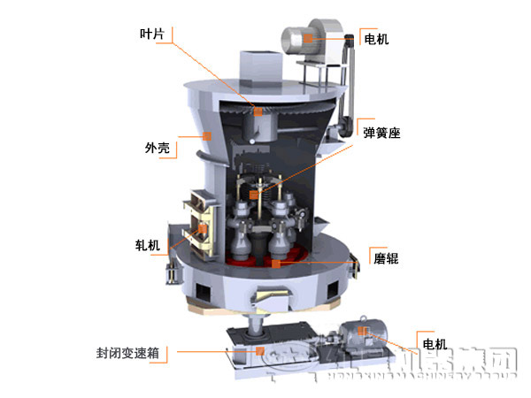 粉煤灰磨粉機結構