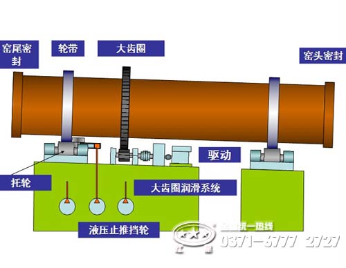 鈦白粉回轉窯結構