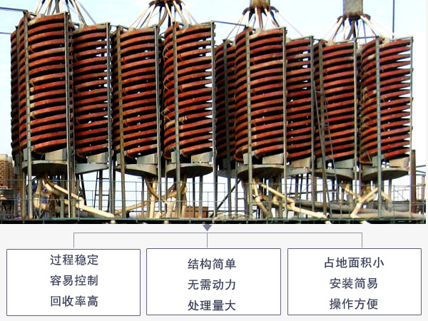 螺旋溜槽優勢