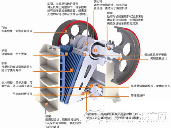 鄂式細碎機結構