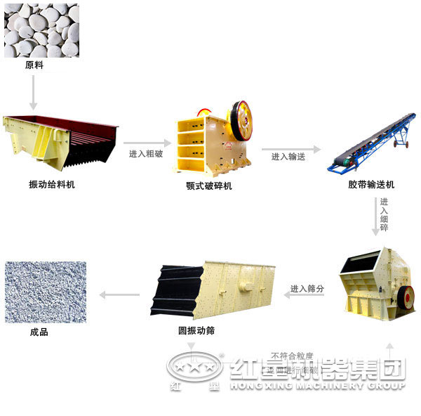河卵石石料生產線