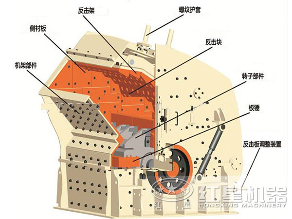 反擊式高產制砂機