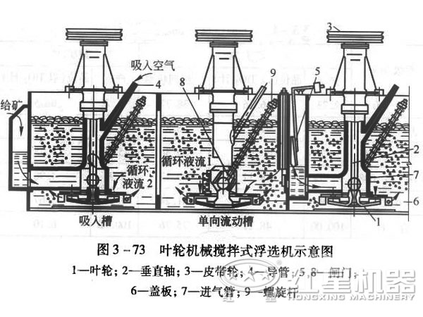 鋁土礦浮選機