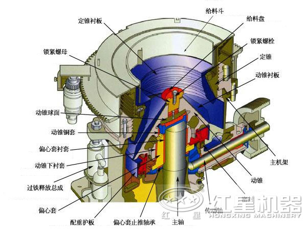 頁巖破碎機結構圖