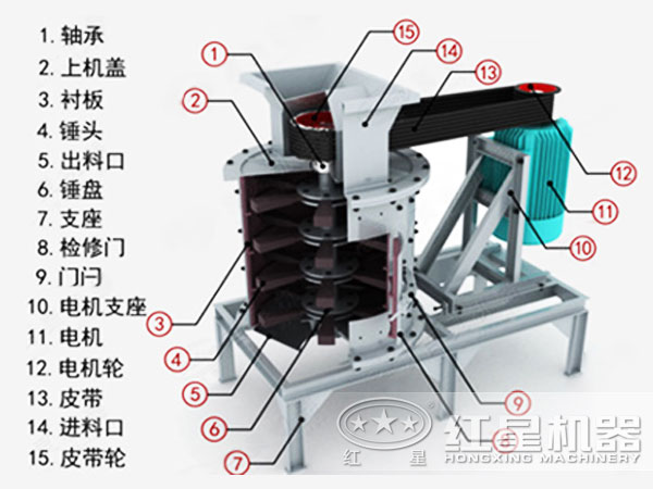 立式破碎機