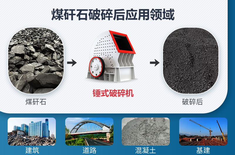 煤矸石破碎后應用領域