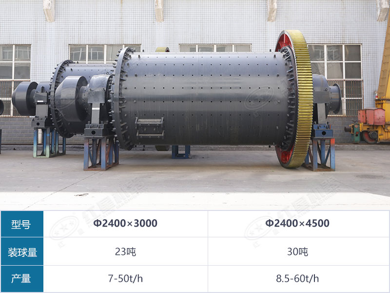 2.4米球磨機參數