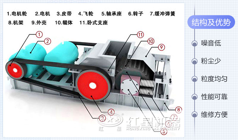 對輥破碎機結構圖