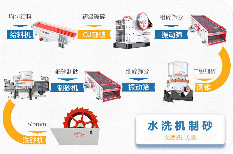 水洗機制砂生產線工藝流程圖