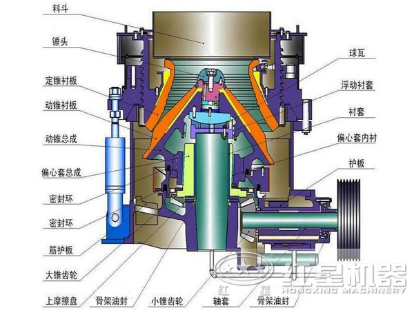 紅星單缸圓錐破碎機結構圖