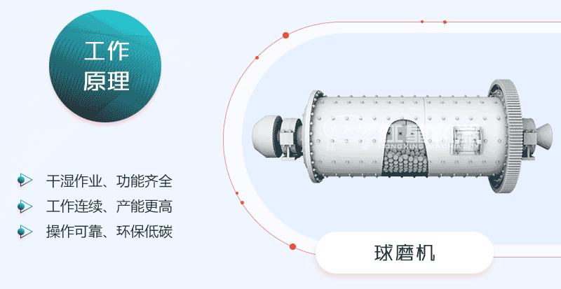 球磨機工作動態原理圖