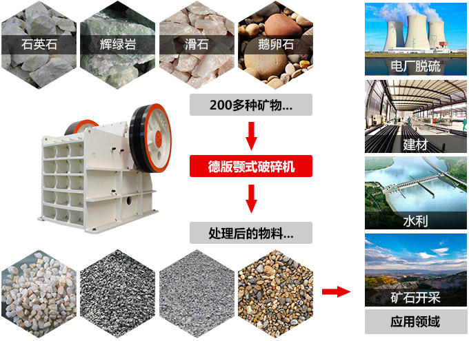 鄂式破碎機與物料拼圖