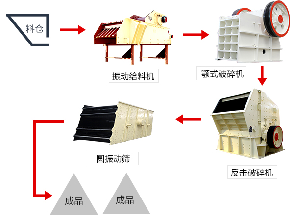 破碎生產線流程圖