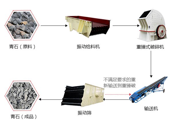 破碎生產線流程圖