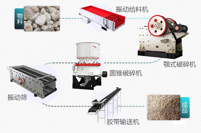 鵝卵石破碎流程圖 鵝卵石破碎流程圖